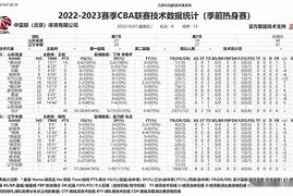 离谱！Karsa连续三场比赛得分超过大胜辽宁本钢迎来里程碑备战NBA常规赛，集结日上海申花队长鼓劲的简单介绍